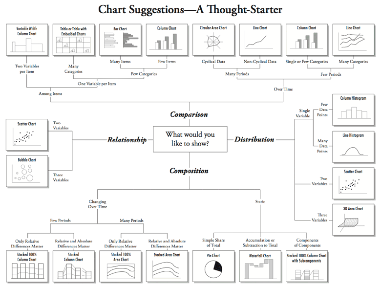Chart Suggestions