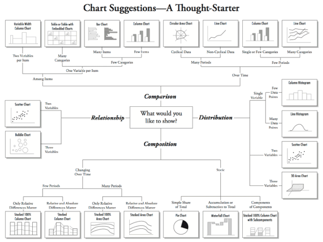 chart-suggestions, data visualization, pie charts